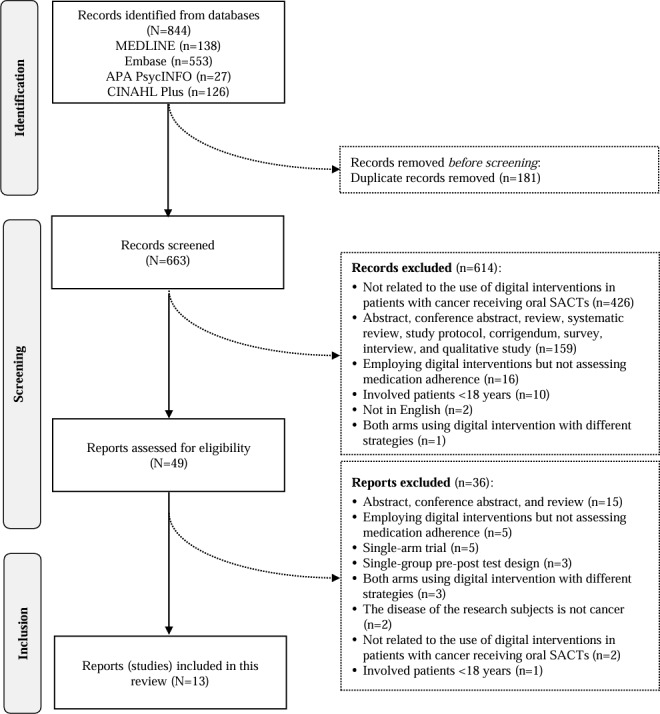 The Efficacy of Digital Interventions on Adherence to Oral Systemic Anticancer Therapy Among Patients With Cancer: Systematic Review and Meta-Analysis.