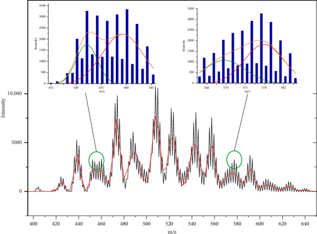 Structure Characterization and Products Control of Technical Chlorinated Paraffins by Direct Injection Mass Spectrometry With Data Deconvolution and <sup>1</sup>H NMR With Chemometrics Tools.