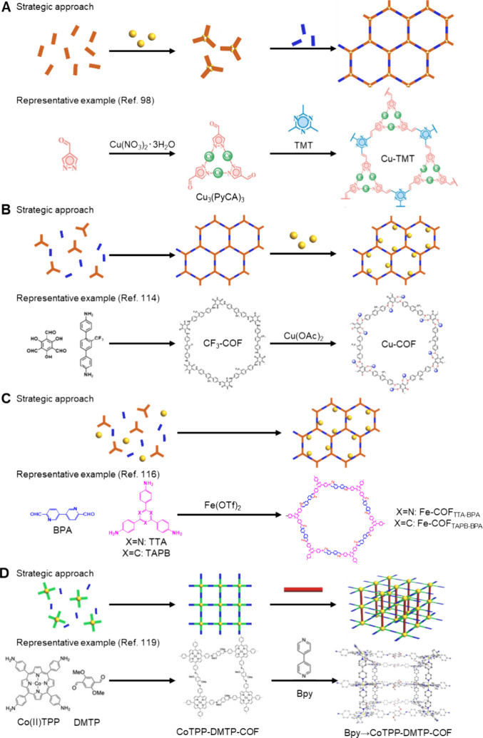 Converging the Complementary Traits of Metal-Organic Frameworks and Covalent Organic Frameworks.