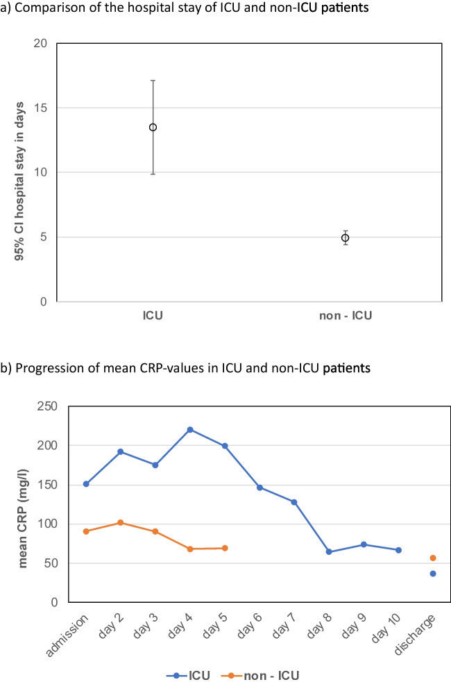 Swabs versus native specimens in severe head and neck infections: a prospective pilot study and suggestions for clinical management.