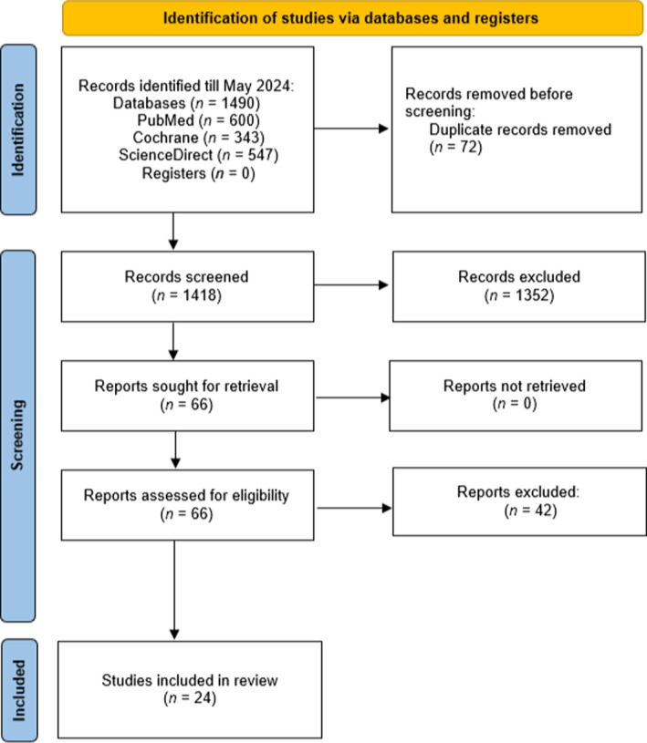 Assessing the Impact of Screen Time on the Motor Development of Children: A Systematic Review.
