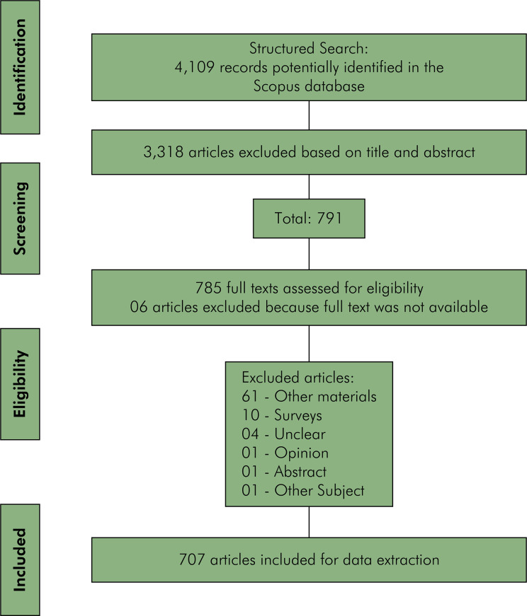 Resin-based adhesives, composites, and luting agents: Investigation of article citations and altmetrics.