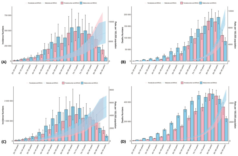 Trends and Projections of Burden of Ischemic Heart Disease in China Versus Other G20 Countries: A Comparative Study Based on the 2021 Global Burden of Disease Database.
