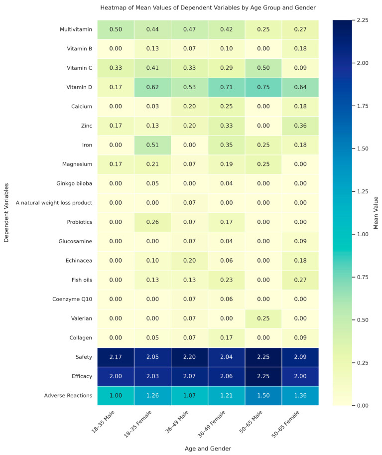 Exploring Complementary Medicine Usage, Consumer Perceptions, and Impact of Label Warnings: A Cross-Sectional Study in Melbourne, Australia.