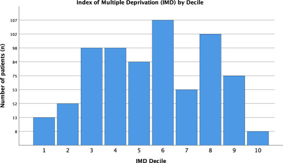 Unadjusted Unplanned 30-Day Hospital Readmission Rates are Not a Useful Quality Measure for Planned or Urgent Orthopaedic Inpatient Care: A Retrospective Cohort Study.