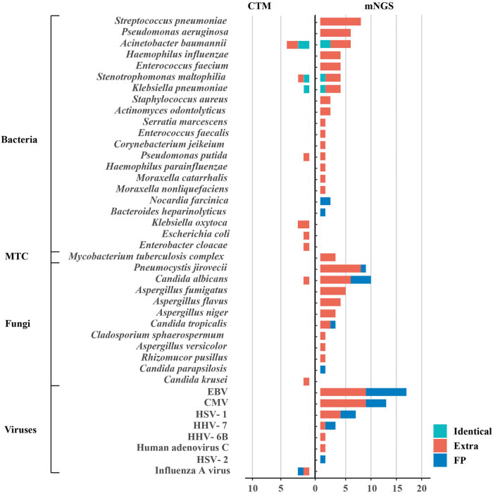 Pathogen surveillance and risk factors for pulmonary infection in patients with lung cancer: A retrospective single-center study.