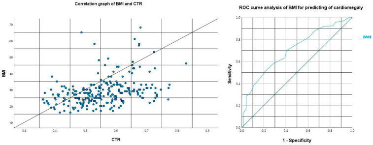 A Retrospective Evaluation of the Cardiometabolic Profile of Patients with COPD-Related Type 2 Respiratory Failure in the Intensive Care Unit.