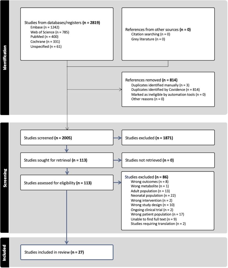 Vitamin D Deficiency and Clinical Outcomes in Critically Ill Pediatric Patients: A Systematic Review and Meta-Analysis.