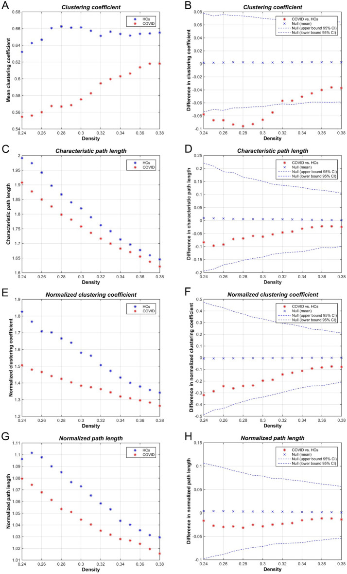 Multimodal MRI analysis of COVID-19 effects on pediatric brain.