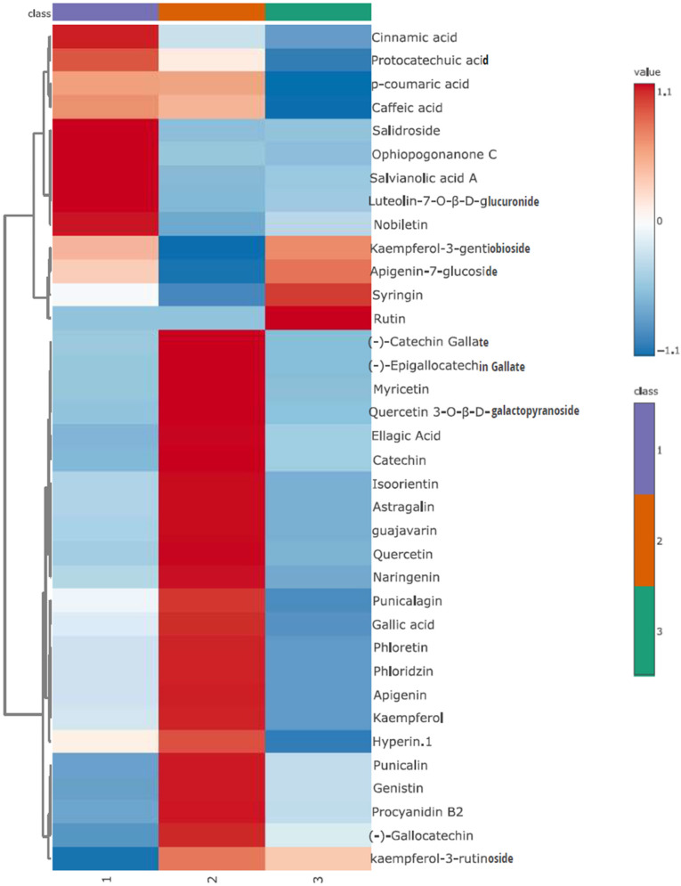 Integrated evaluation of antifungal activity of pomegranate peel polyphenols against a diverse range of postharvest fruit pathogens.