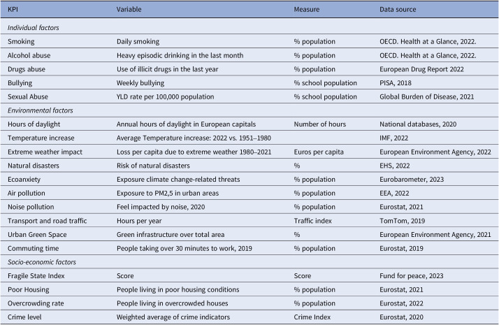 Mental health status of the European population and its determinants: A cross-national comparison study.