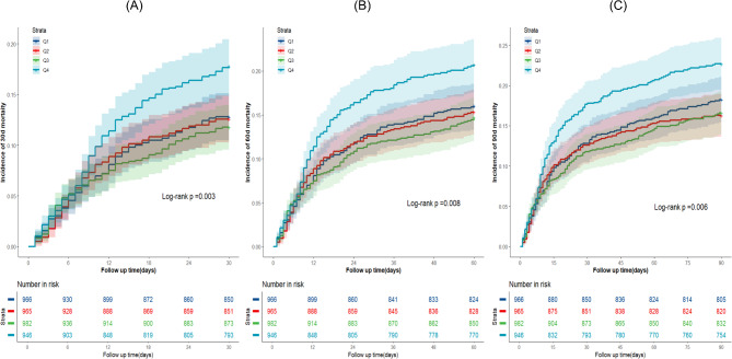 The relationship between the triglyceride-glucose (TyG) index and all-cause mortality in ICU patients with primary hypertension: a retrospective study.