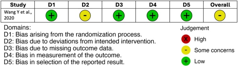 Vitamin D Deficiency and Clinical Outcomes in Critically Ill Pediatric Patients: A Systematic Review and Meta-Analysis.