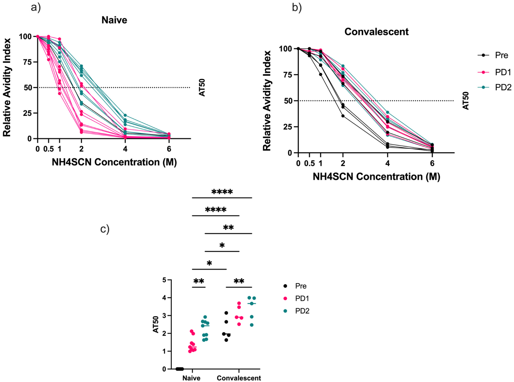 Use of a Multiplex Immunoassay Platform to Investigate Multifaceted Antibody Responses in SARS-CoV-2 Vaccinees with and Without Prior Infection.
