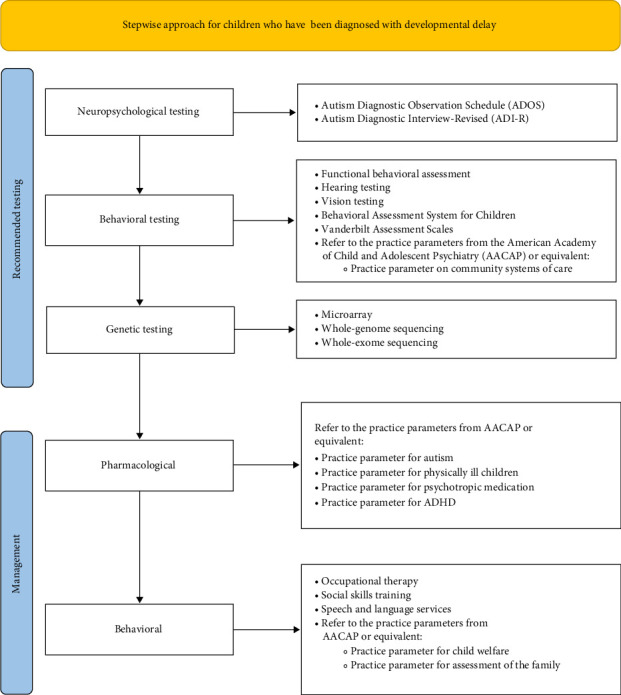 A Rare Presentation of Hyperphagia and Parasomnias Associated With Chromosome 4q Deletion: A Case Report.