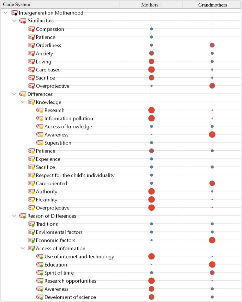 Intergenerational Changes in Motherhood: A Qualitative Study.