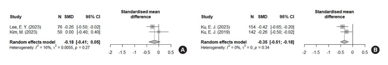 Effectiveness and Safety of Oral Quadruple Combination Therapy in Patients with Type 2 Diabetes: A Systematic Review and Meta-Analysis.