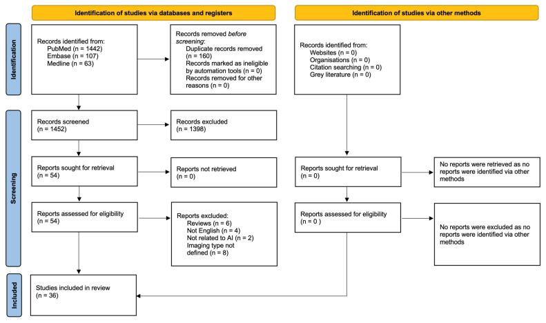 Use of Artificial Intelligence on Imaging and Preoperatory Planning of the Knee Joint: A Scoping Review.