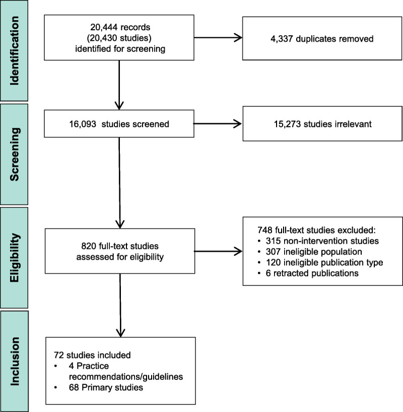 Scoping review: Intervention for ocular motor disorders in children and adults with mild traumatic brain injury.