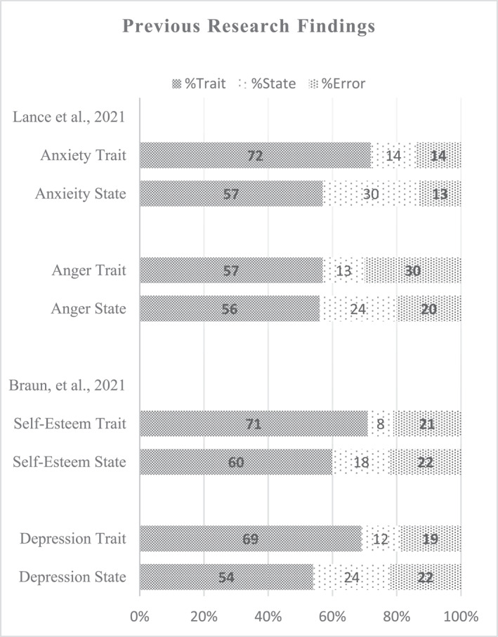 (In)effectiveness of Frame-Inducing Rating Instructions in State-Trait Research.