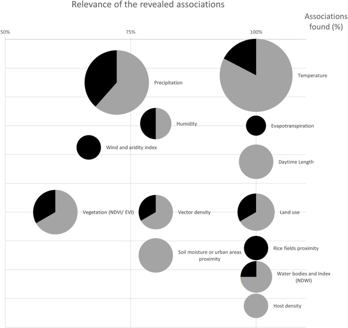 Effect of Climate Change on West Nile Virus Transmission in Italy: A Systematic Review.