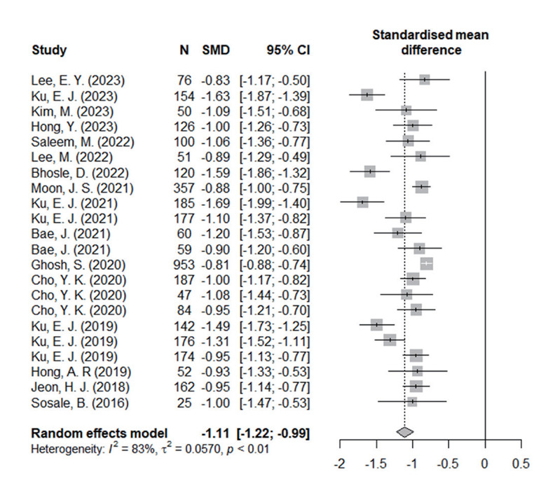 Effectiveness and Safety of Oral Quadruple Combination Therapy in Patients with Type 2 Diabetes: A Systematic Review and Meta-Analysis.