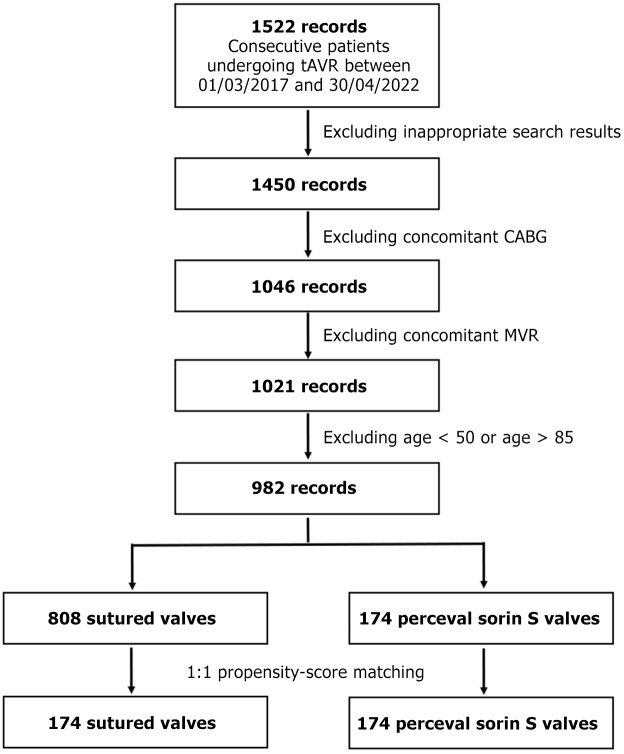 Sutureless aortic valve and post-operative atrial fibrillation: Five-year outcomes from a propensity matched cohort study.