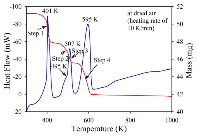 A single batch synthesis of pure phase Mo<sub>2</sub>C from ammonium molybdate: pathway and properties.
