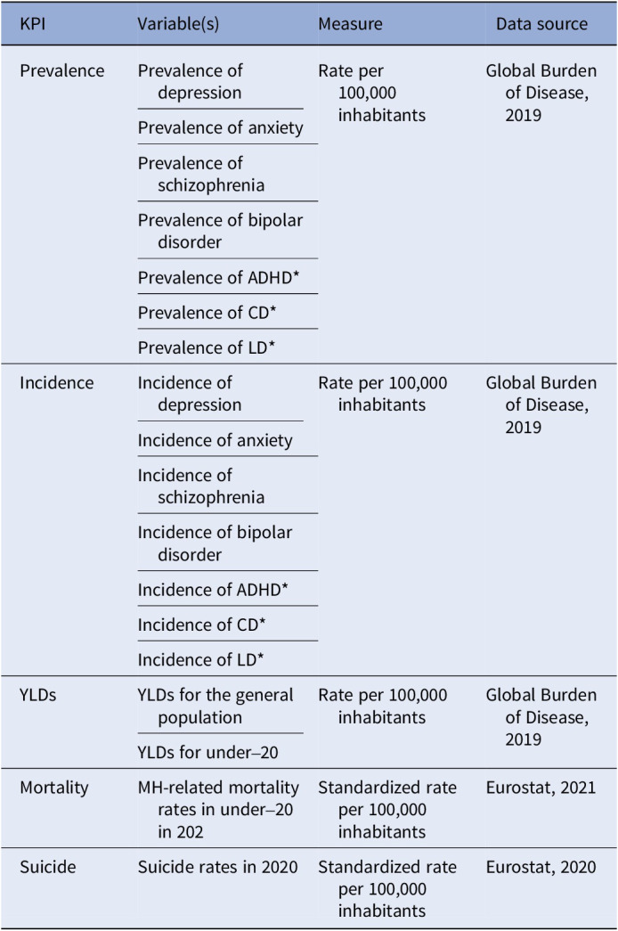 Mental health status of the European population and its determinants: A cross-national comparison study.