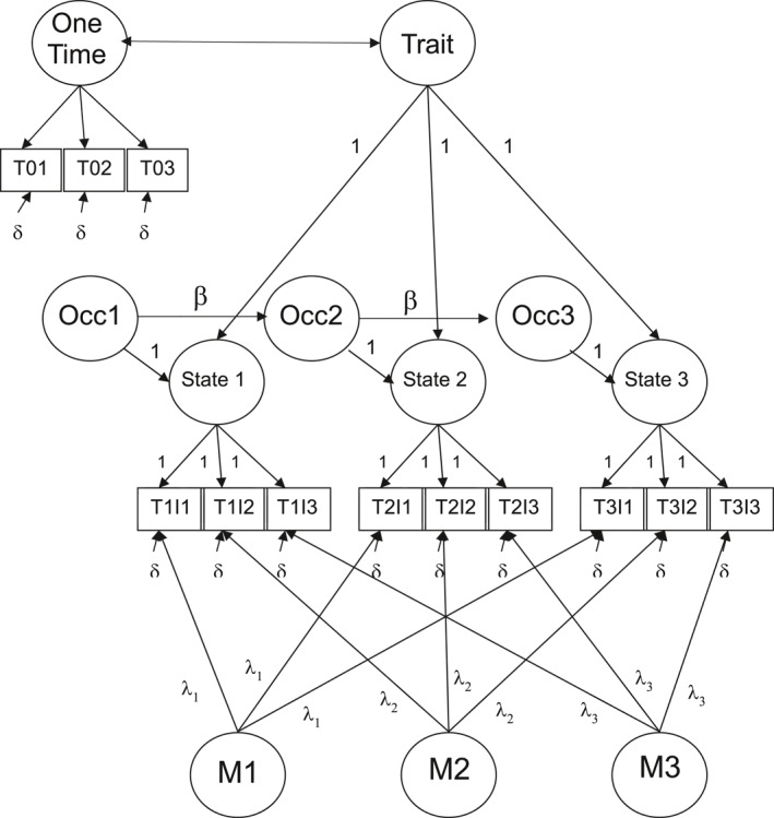 (In)effectiveness of Frame-Inducing Rating Instructions in State-Trait Research.