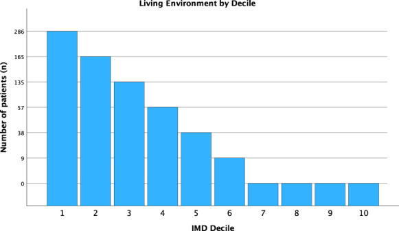 Unadjusted Unplanned 30-Day Hospital Readmission Rates are Not a Useful Quality Measure for Planned or Urgent Orthopaedic Inpatient Care: A Retrospective Cohort Study.