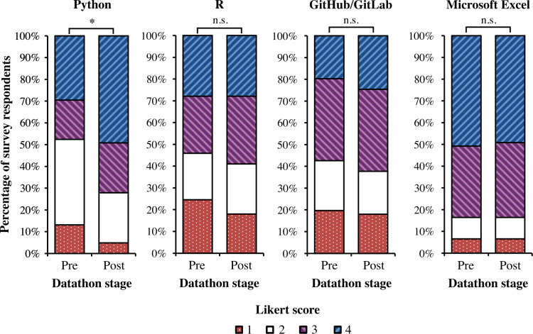 Leveraging Datathons to Teach AI in Undergraduate Medical Education: Case Study.