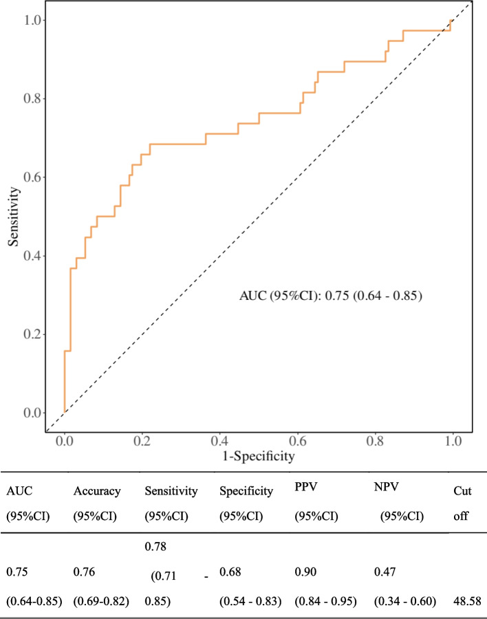 Risk factors and mortality in children with severe pertussis: the role of exchange transfusion in a PICU.
