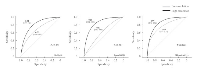 Deep Learning Technology for Classification of Thyroid Nodules Using Multi-View Ultrasound Images: Potential Benefits and Challenges in Clinical Application.