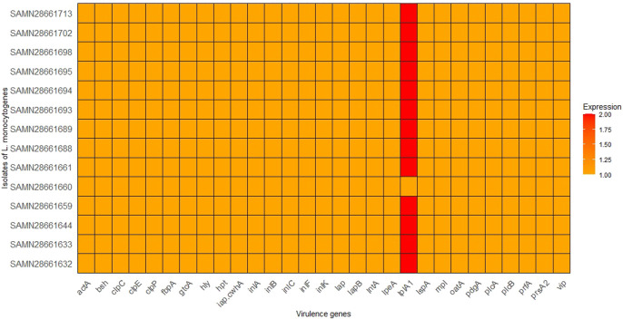 Genomic analysis of <i>Listeria monocytogenes</i> strains from dairy products in Ethiopia.