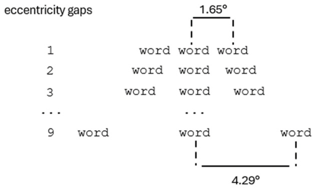 Tracking the Effects of Eccentricity on the Integration of Orthographic Information From Multiple Words.
