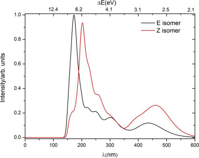 Study on the Photoinduced Isomerization Mechanism of Hydrazone Derivatives Molecular Switch.
