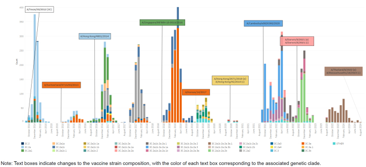 The Department of Defense Global Respiratory Pathogen Surveillance Program: its impact on public health, from the U.S. Armed Forces to global health.