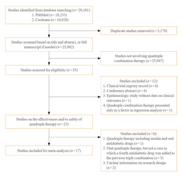 Effectiveness and Safety of Oral Quadruple Combination Therapy in Patients with Type 2 Diabetes: A Systematic Review and Meta-Analysis.