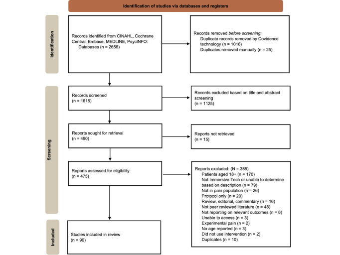 Extended Reality (XR) in Pediatric Acute and Chronic Pain: Systematic Review and Evidence Gap Map.