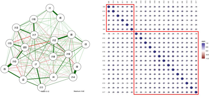 How Culture and Musical Engagement Shape Musical Reward Sensitivity in Danish Teens: A Validation Study of the Danish Barcelona Musical Reward Questionnaire With 4641 Adolescents.