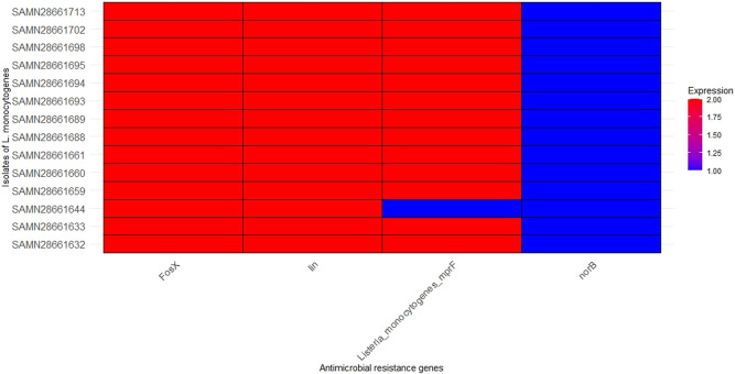 Genomic analysis of <i>Listeria monocytogenes</i> strains from dairy products in Ethiopia.