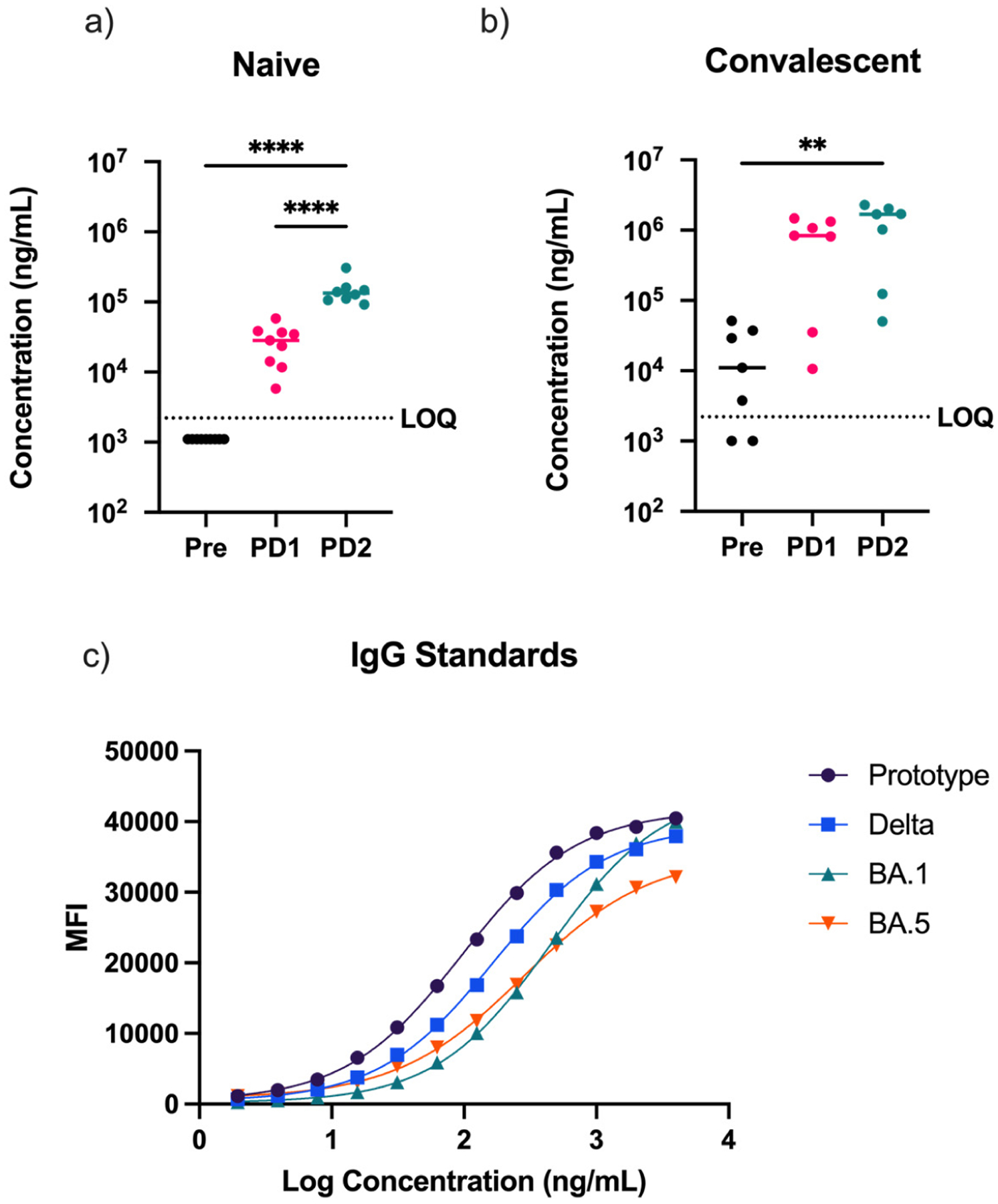 Use of a Multiplex Immunoassay Platform to Investigate Multifaceted Antibody Responses in SARS-CoV-2 Vaccinees with and Without Prior Infection.