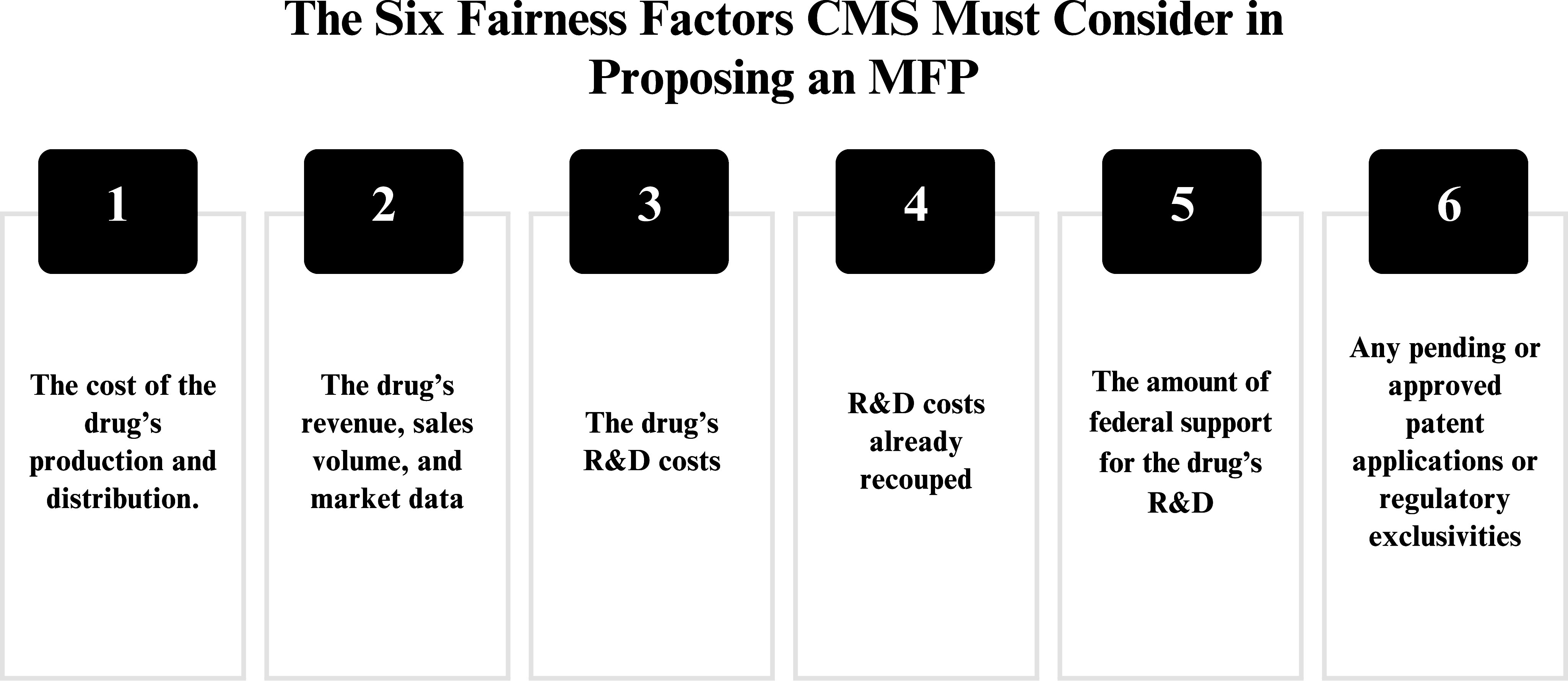 Negotiating Medicare Drug Prices: A New Attempt to Control Purchase Prices.
