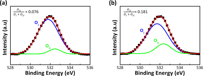 Atomic-Layer-Deposition-Assisted Interfacial Engineering of Metal-Oxide-Metal Devices via Multilayer Structures to Improve Leakage Characteristics.