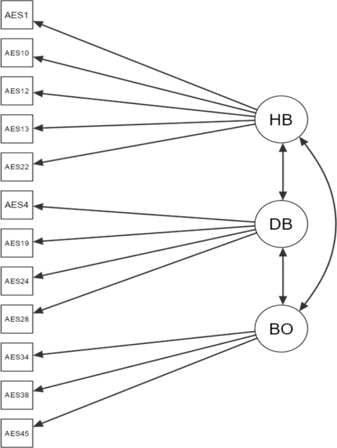 Embodiment and Psychological Health in Adolescence: 1. Development and Validation of a Brief 12-item Questionnaireto Measure the Experience of Embodiment.