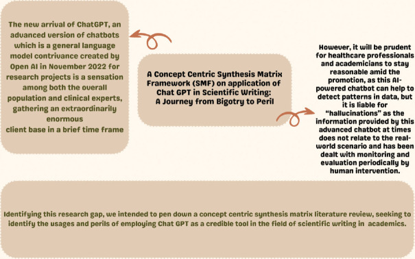 A concept-centric synthesis matrix framework (SMF) on application of Chat GPT in scientific writing: A journey from bigotry to Peril???