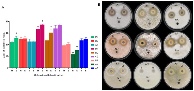 Integrated evaluation of antifungal activity of pomegranate peel polyphenols against a diverse range of postharvest fruit pathogens.
