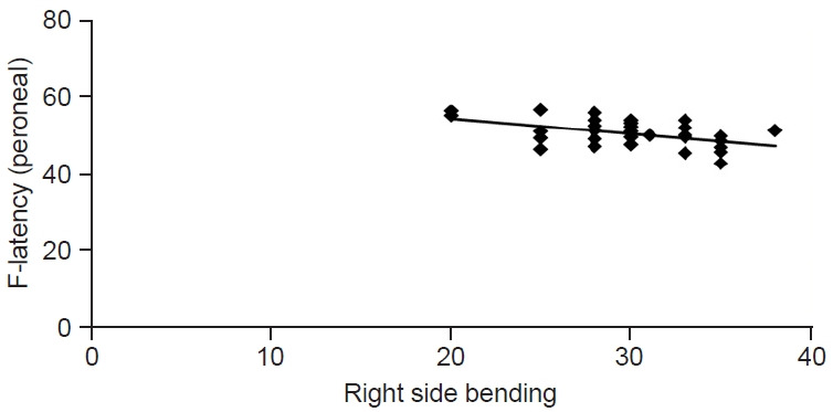 Effect of Extracorporeal Shock Wave Therapy on Post-Laminectomy Lumbar Epidural Fibrosis.