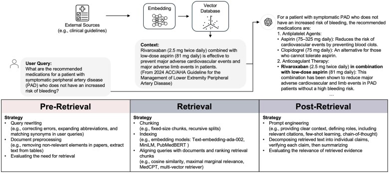 Improving large language model applications in biomedicine with retrieval-augmented generation: a systematic review, meta-analysis, and clinical development guidelines.